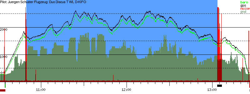Barometer